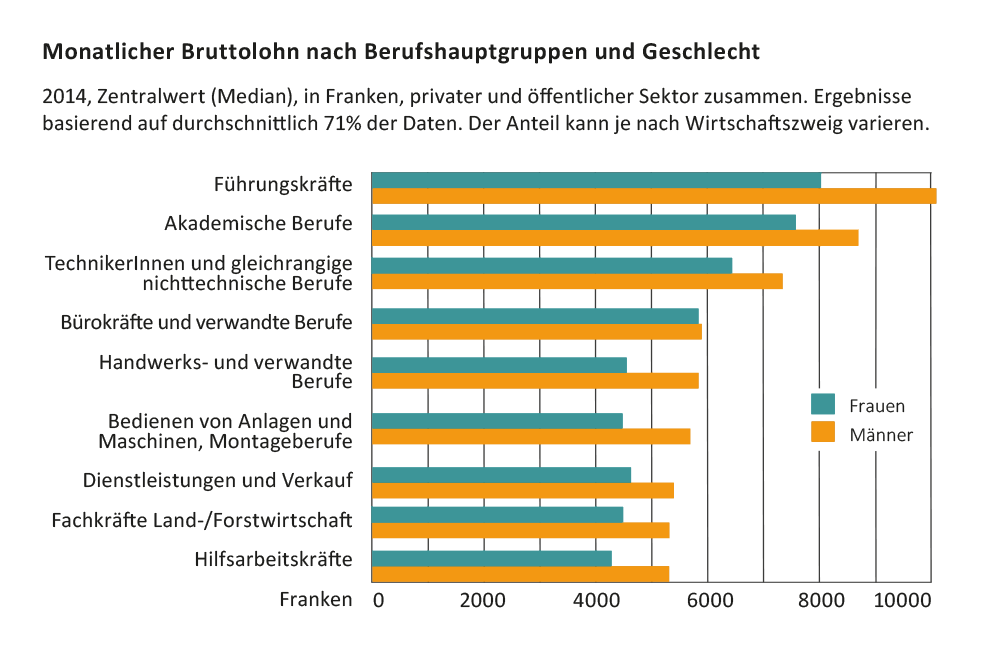 Grundlagen | Mein-beruf.ch